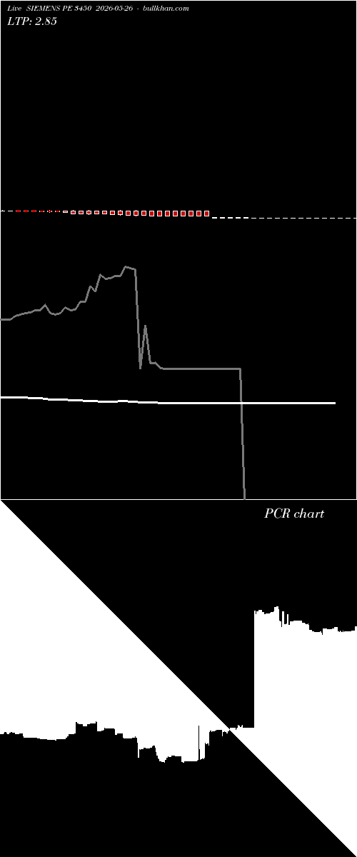  option chart SIEMENS PE 3450 2026-05-26 
