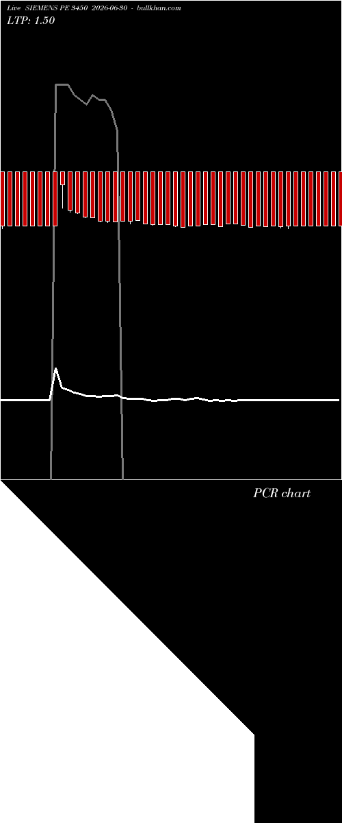  option chart SIEMENS PE 3450 2026-06-30 