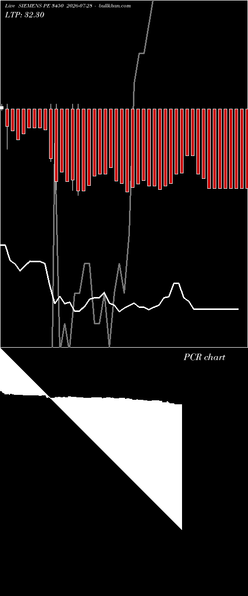  option chart SIEMENS PE 3450 2026-07-28 
