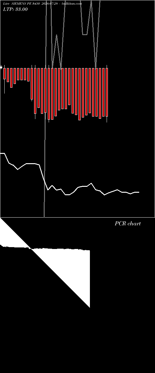  option chart SIEMENS PE 3450 2026-07-28 