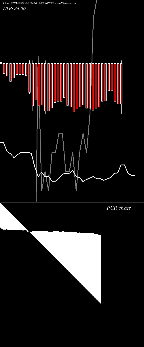  option chart SIEMENS PE 3450 2026-07-28 