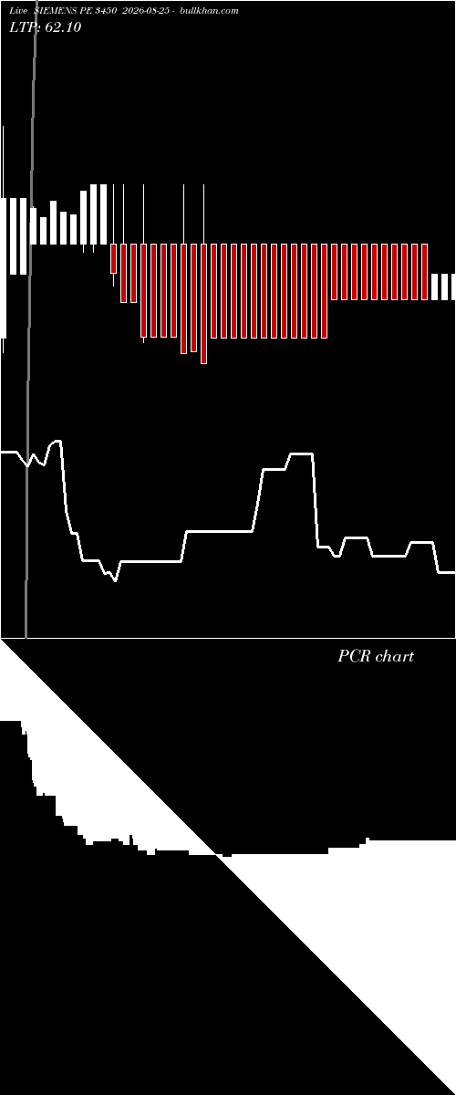  option chart SIEMENS PE 3450 2026-08-25 