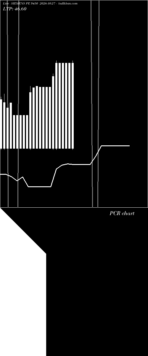  option chart SIEMENS PE 3450 2026-10-27 