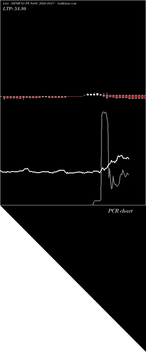  option chart SIEMENS PE 3450 2026-10-27 