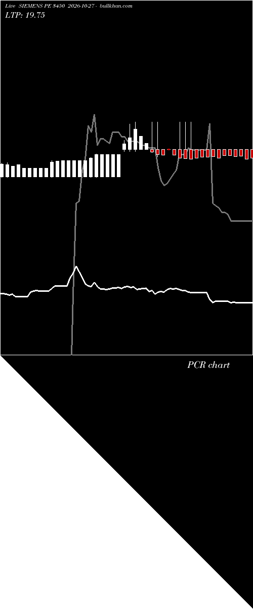  option chart SIEMENS PE 3450 2026-10-27 