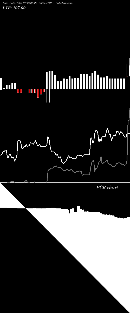  option chart SIEMENS PE 3500.00 2026-07-28 