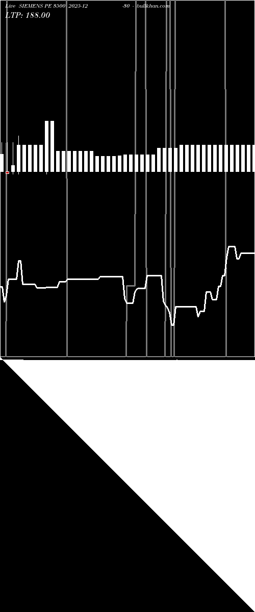  option chart SIEMENS PE 3500 2025-12-30 