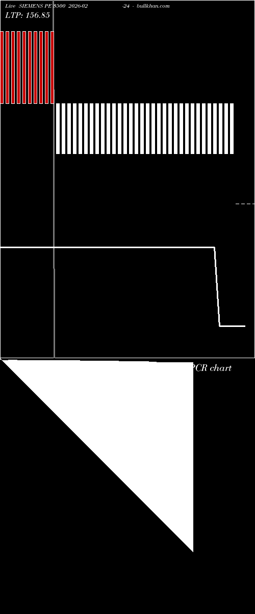  option chart SIEMENS PE 3500 2026-02-24 