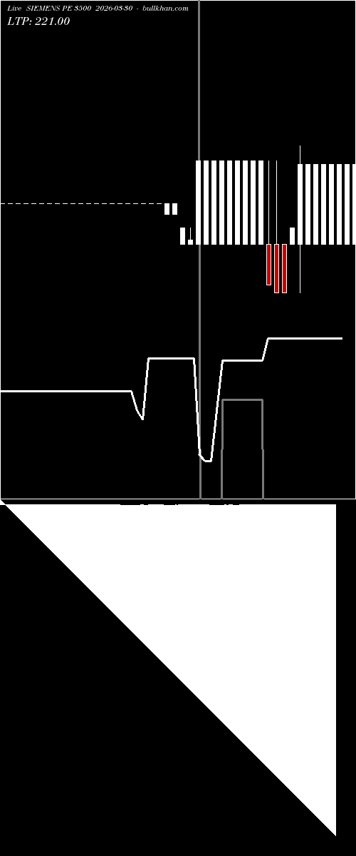  option chart SIEMENS PE 3500 2026-03-30 