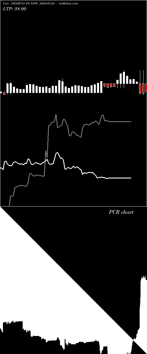  option chart SIEMENS PE 3500 2026-05-26 