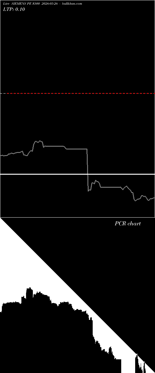 option chart SIEMENS PE 3500 2026-05-26 
