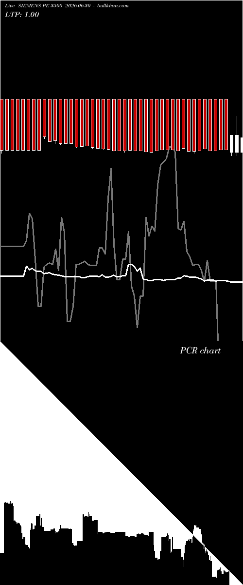  option chart SIEMENS PE 3500 2026-06-30 