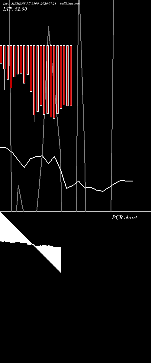  option chart SIEMENS PE 3500 2026-07-28 