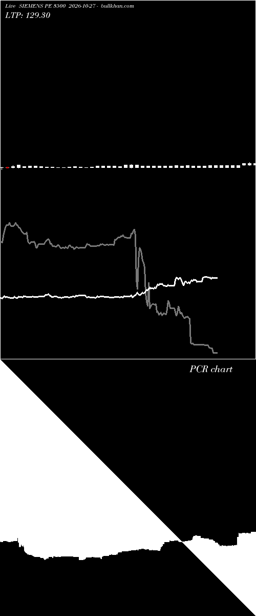  option chart SIEMENS PE 3500 2026-10-27 