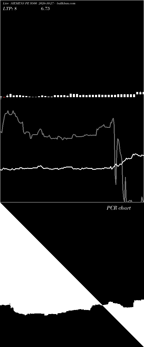  option chart SIEMENS PE 3500 2026-10-27 