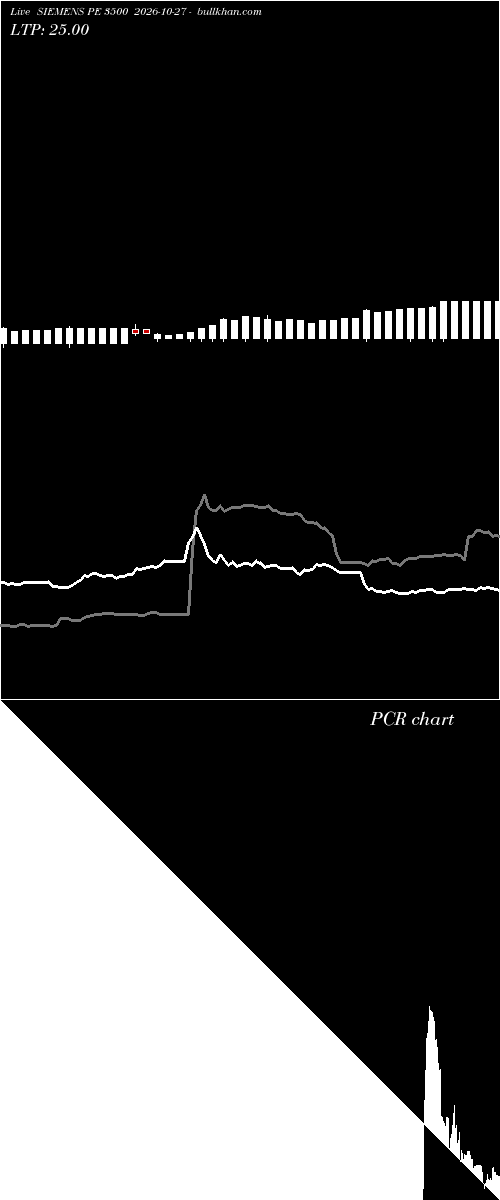  option chart SIEMENS PE 3500 2026-10-27 