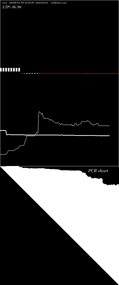  option chart SIEMENS PE 3550.00 2026-04-28 