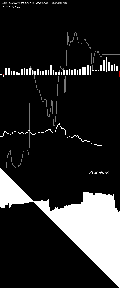  option chart SIEMENS PE 3550.00 2026-05-26 