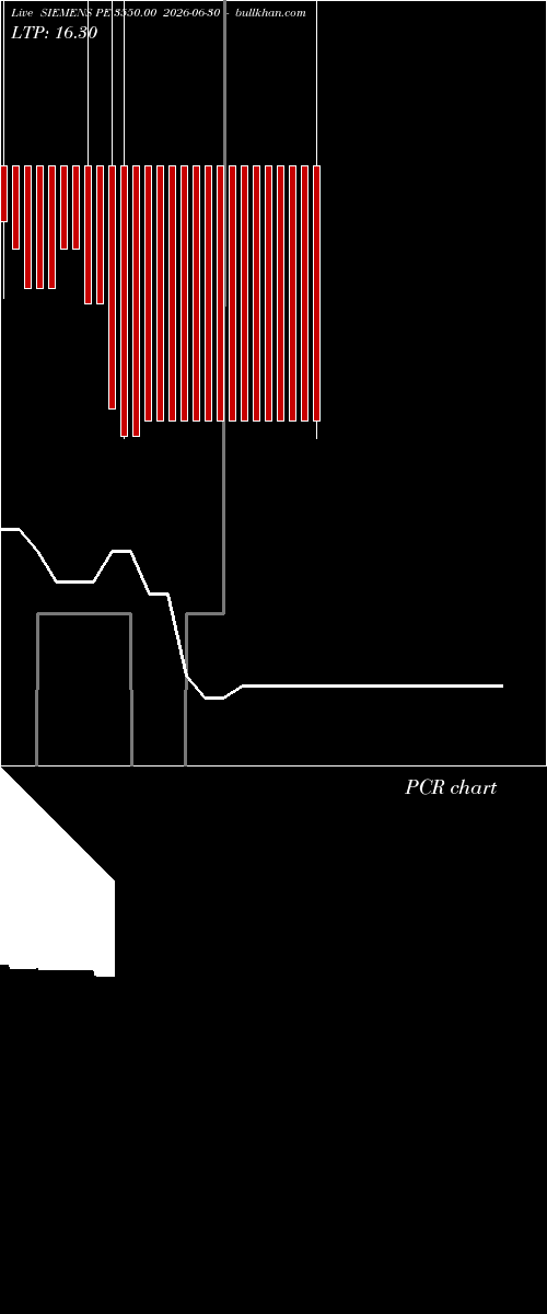  option chart SIEMENS PE 3550.00 2026-06-30 