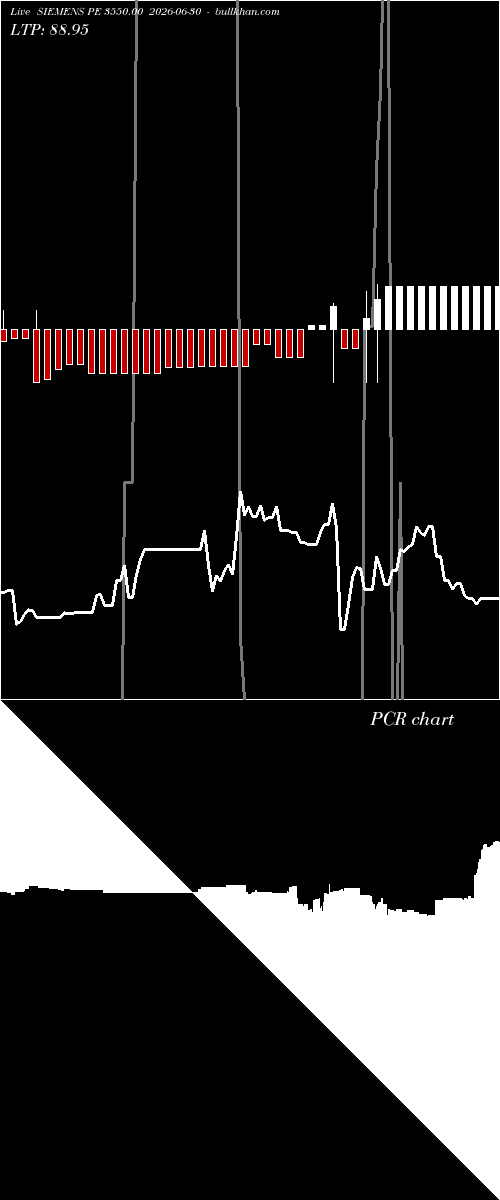  option chart SIEMENS PE 3550.00 2026-06-30 