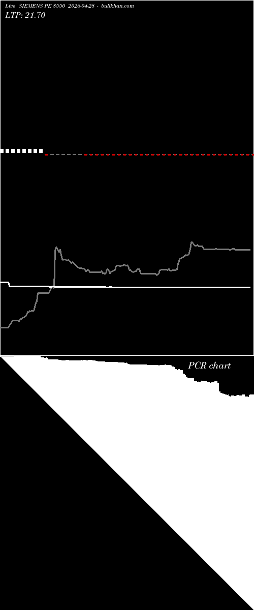  option chart SIEMENS PE 3550 2026-04-28 