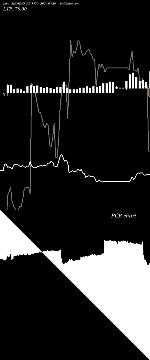  option chart SIEMENS PE 3550 2026-05-26 
