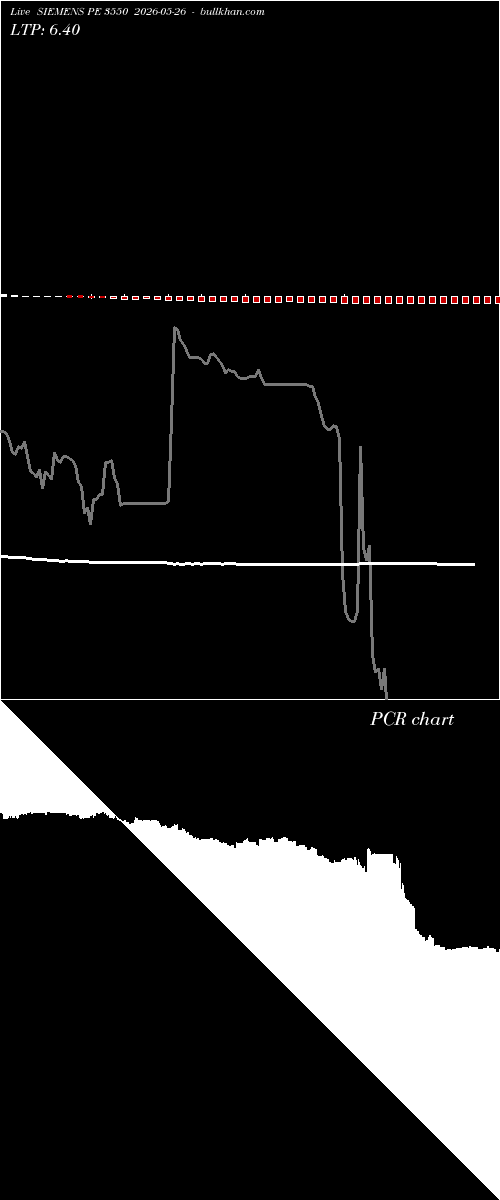  option chart SIEMENS PE 3550 2026-05-26 