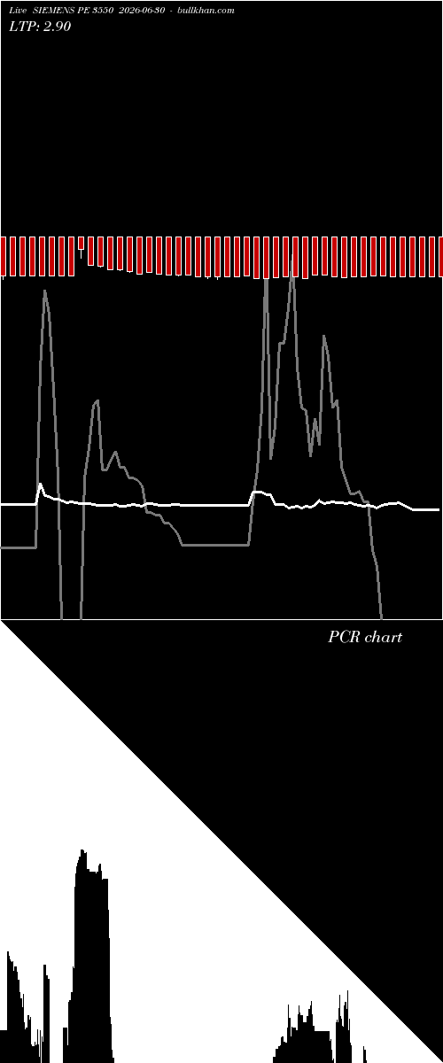  option chart SIEMENS PE 3550 2026-06-30 