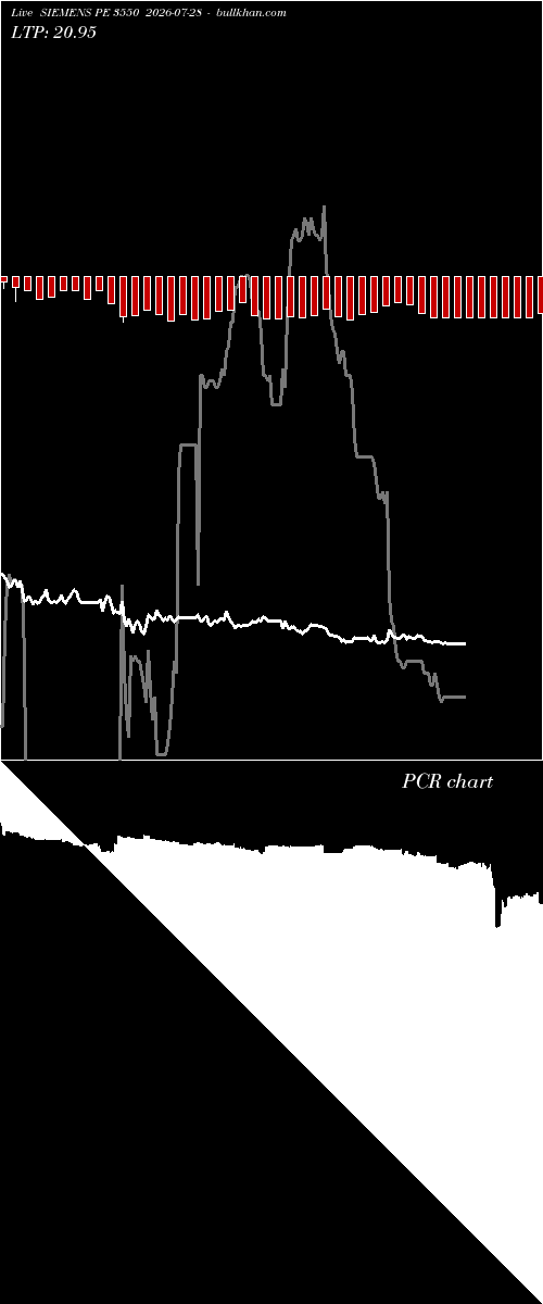  option chart SIEMENS PE 3550 2026-07-28 