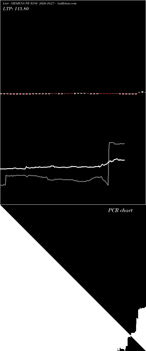  option chart SIEMENS PE 3550 2026-10-27 