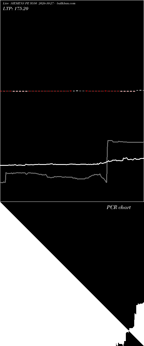  option chart SIEMENS PE 3550 2026-10-27 