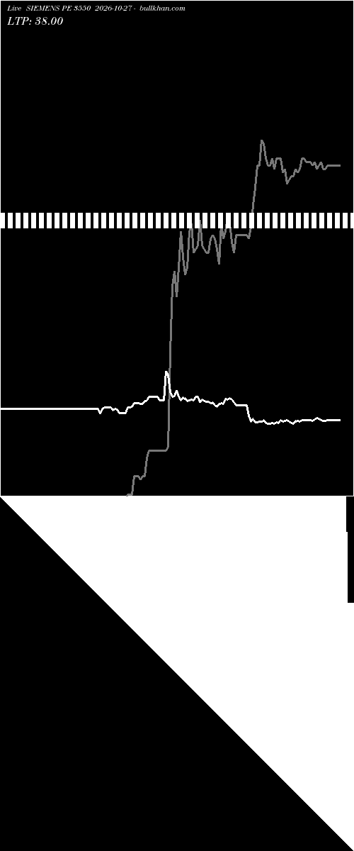  option chart SIEMENS PE 3550 2026-10-27 