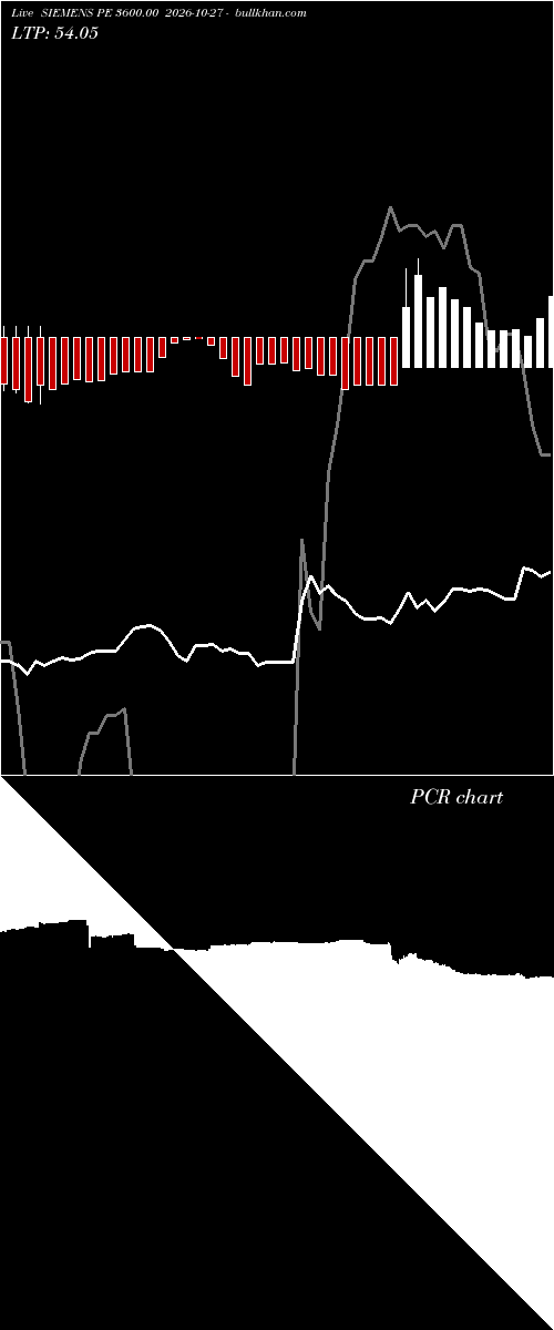  option chart SIEMENS PE 3600.00 2026-10-27 