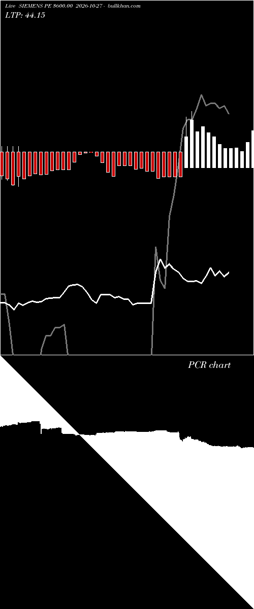  option chart SIEMENS PE 3600.00 2026-10-27 