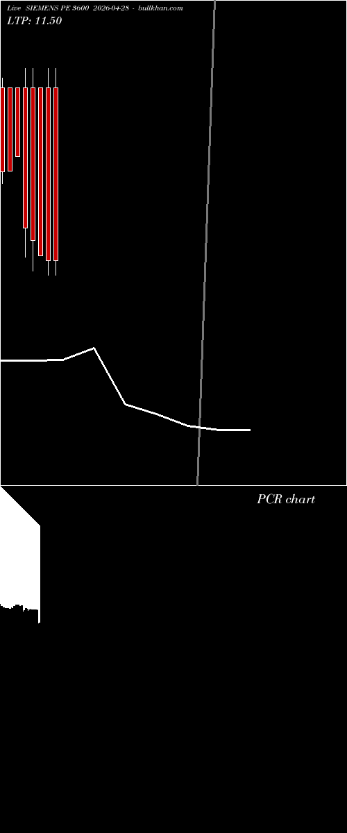  option chart SIEMENS PE 3600 2026-04-28 