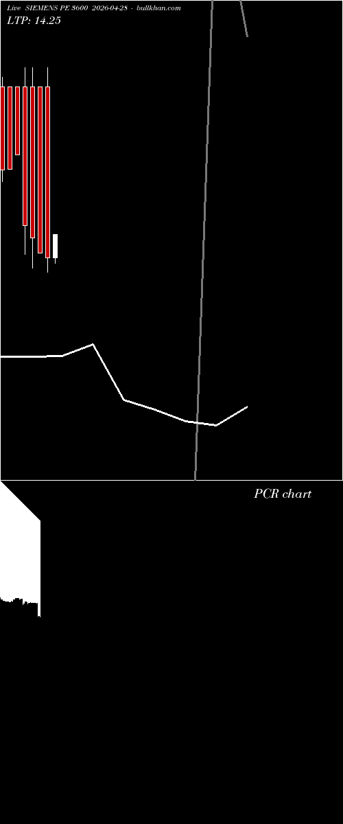  option chart SIEMENS PE 3600 2026-04-28 