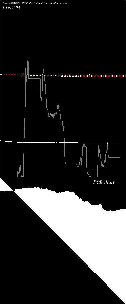  option chart SIEMENS PE 3600 2026-05-26 