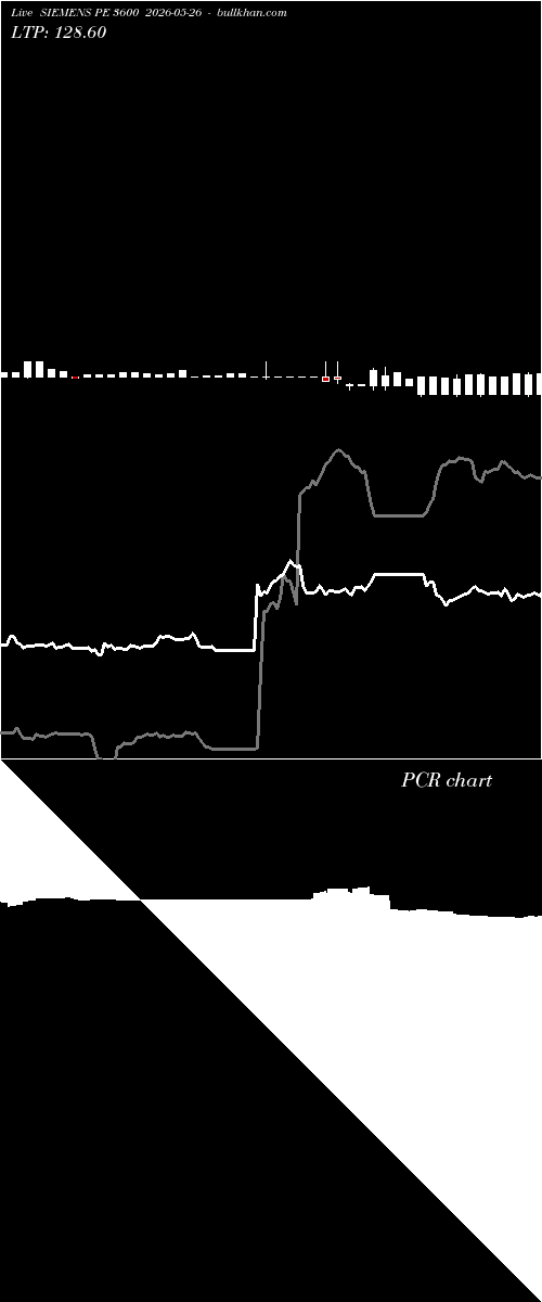  option chart SIEMENS PE 3600 2026-05-26 