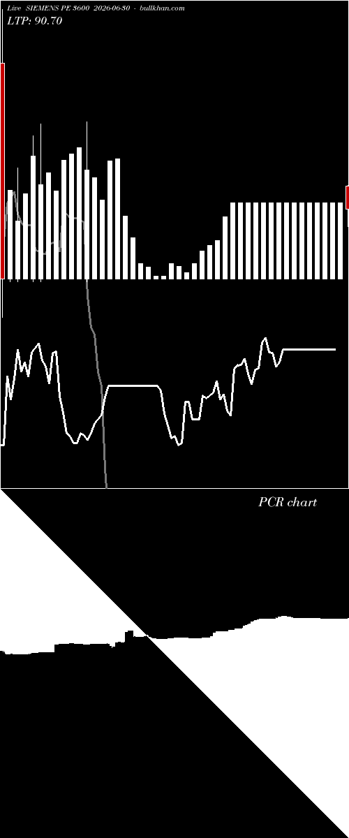  option chart SIEMENS PE 3600 2026-06-30 