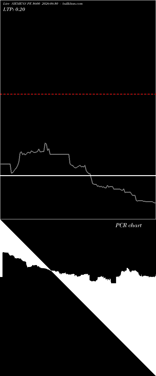  option chart SIEMENS PE 3600 2026-06-30 