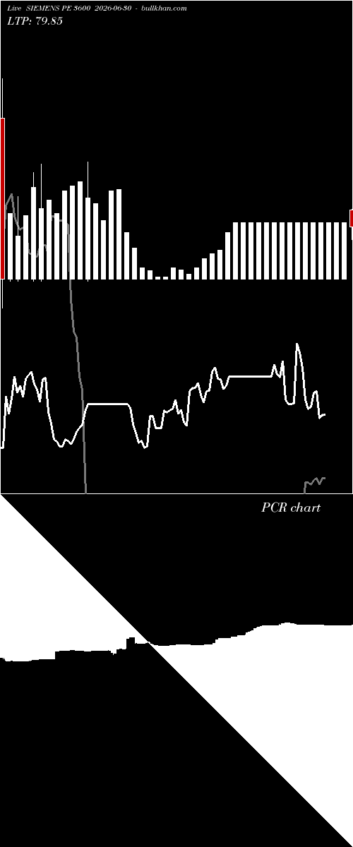  option chart SIEMENS PE 3600 2026-06-30 