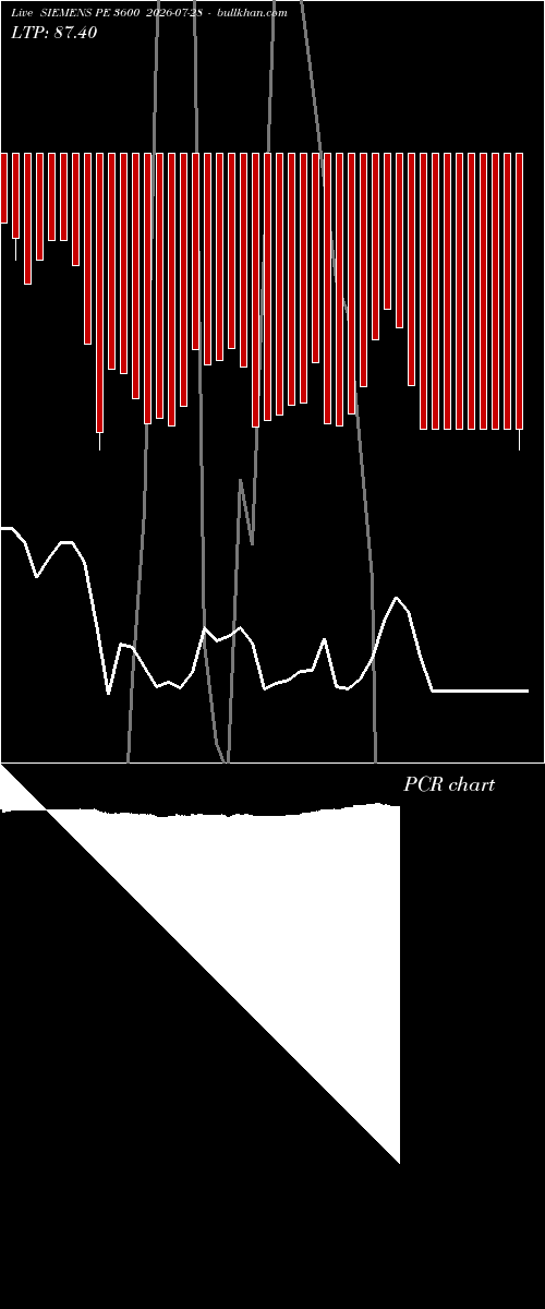  option chart SIEMENS PE 3600 2026-07-28 