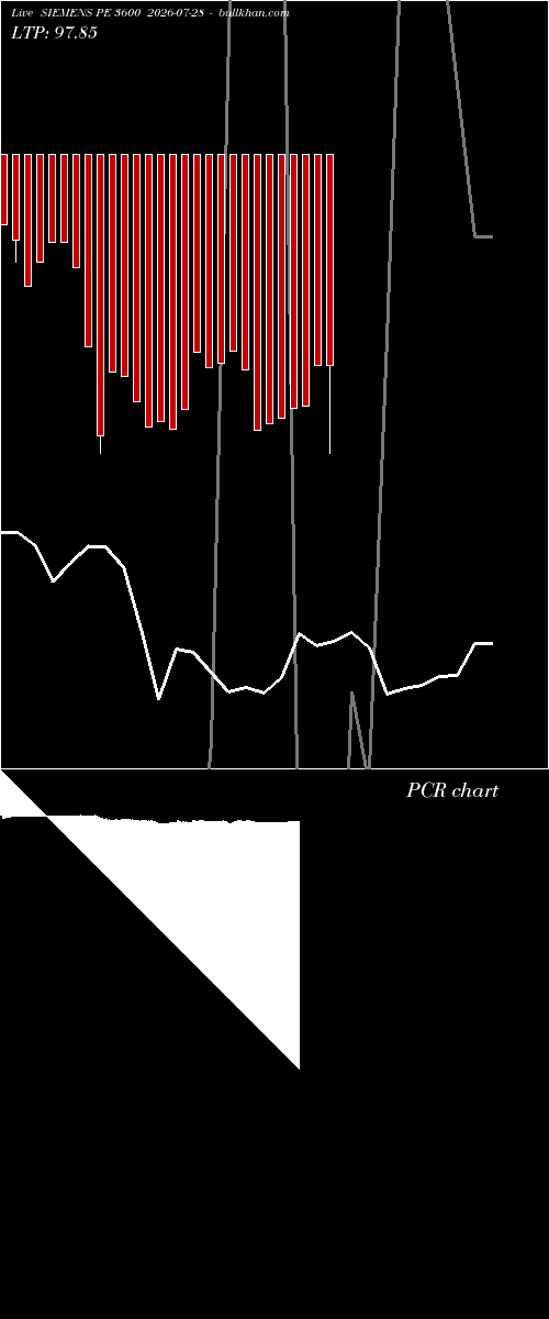  option chart SIEMENS PE 3600 2026-07-28 