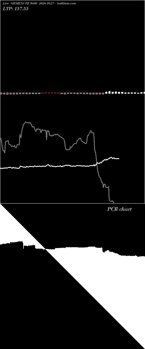  option chart SIEMENS PE 3600 2026-10-27 