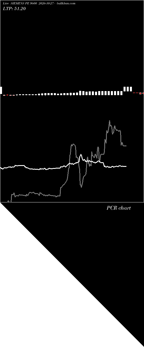  option chart SIEMENS PE 3600 2026-10-27 