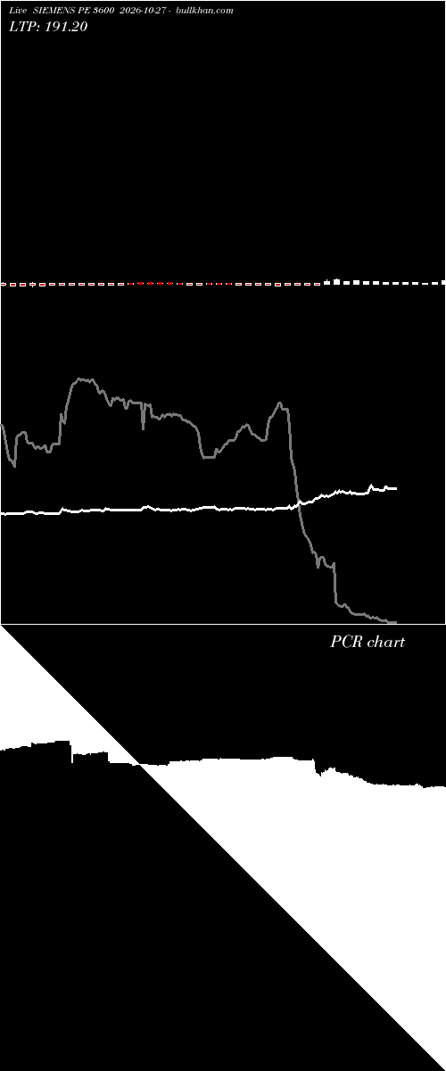  option chart SIEMENS PE 3600 2026-10-27 