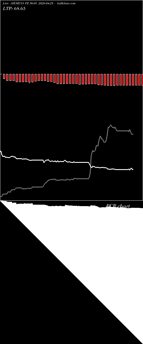  option chart SIEMENS PE 3650 2026-04-28 