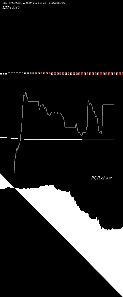  option chart SIEMENS PE 3650 2026-05-26 