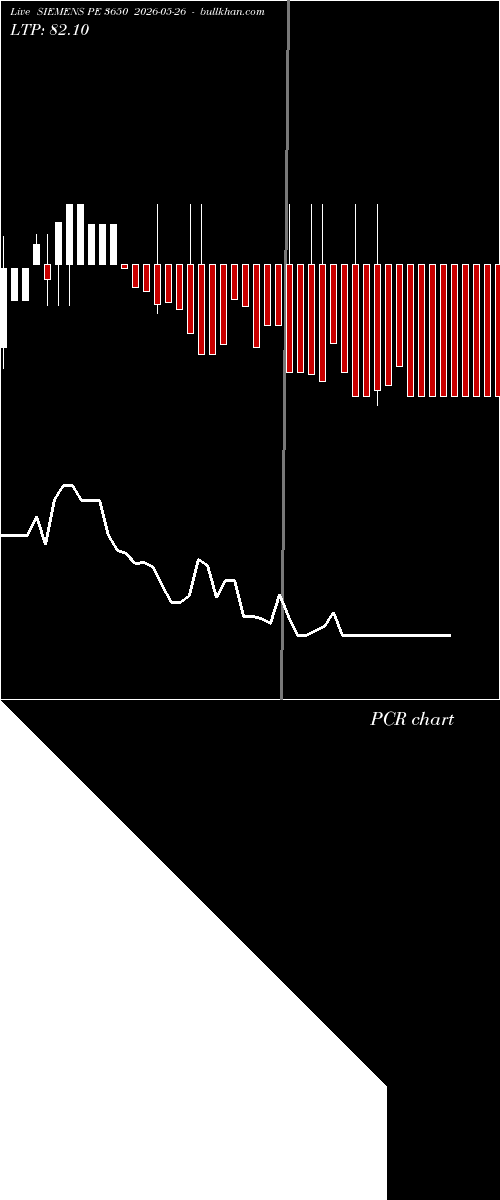  option chart SIEMENS PE 3650 2026-05-26 
