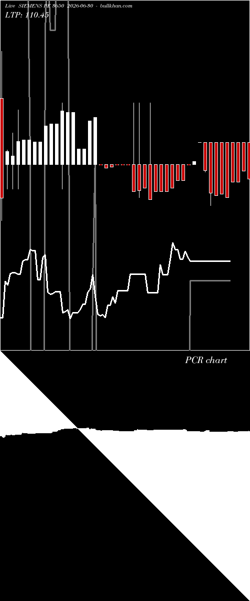  option chart SIEMENS PE 3650 2026-06-30 